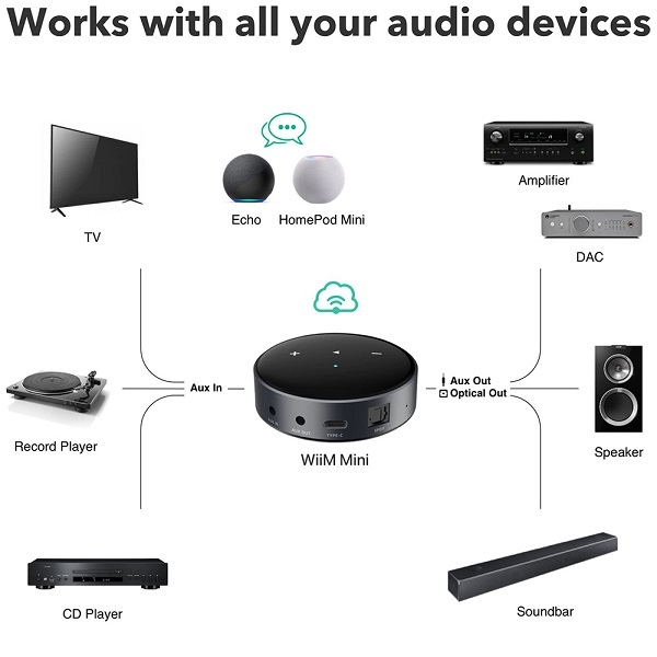 Ưu Điểm Của Bộ Giải Mã WiiM Mini