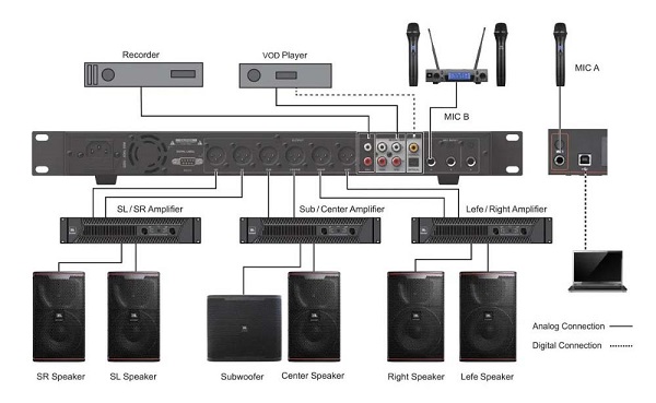 Bước 2: Kết Nối Micro Vào JBL VX9