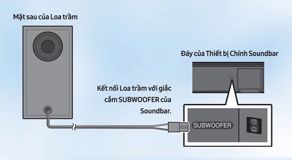 Kết Nối Loa Sub Không Dây Với Soundbar