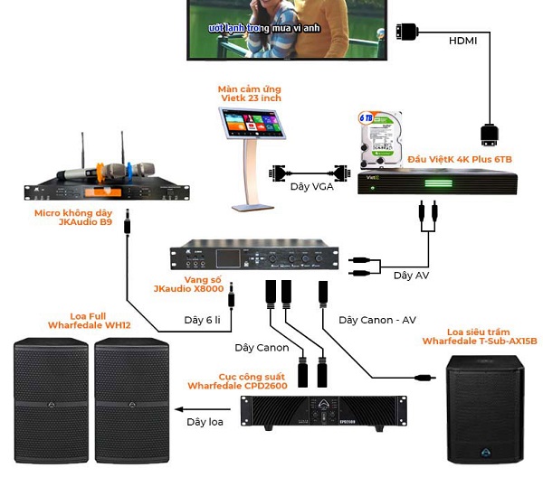 Bước 2: Sơ Đồ Kết Nối Dàn Karaoke Gia Đình Chuẩn Kỹ Thuật