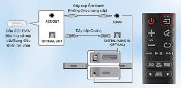 Soundbar Không Có Loa Sub Đi Kèm