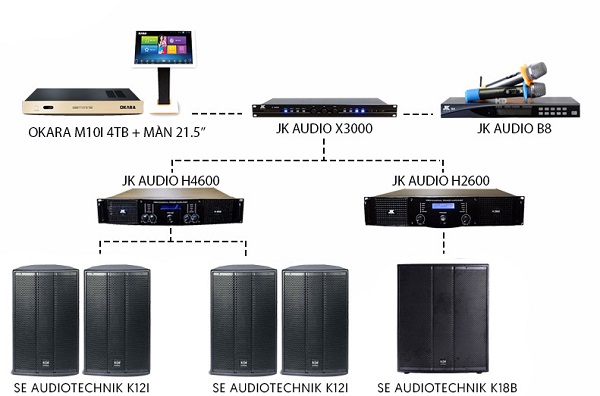 Chi Phí Đầu Tư Dàn Karaoke Kinh Doanh 