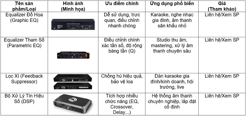 Tổng Quan Nhanh Các Sản Phẩm Nổi Bật