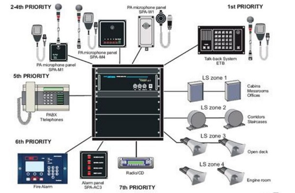 Các Thuật Ngữ Âm Thanh Karaoke Thường Gặp Khác