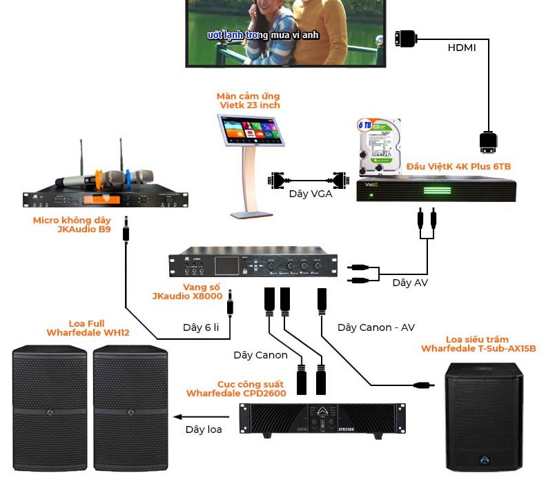 Giai Đoạn 3: Kết Nối Hệ Thống - Mạch Máu Của Dàn Âm Thanh
