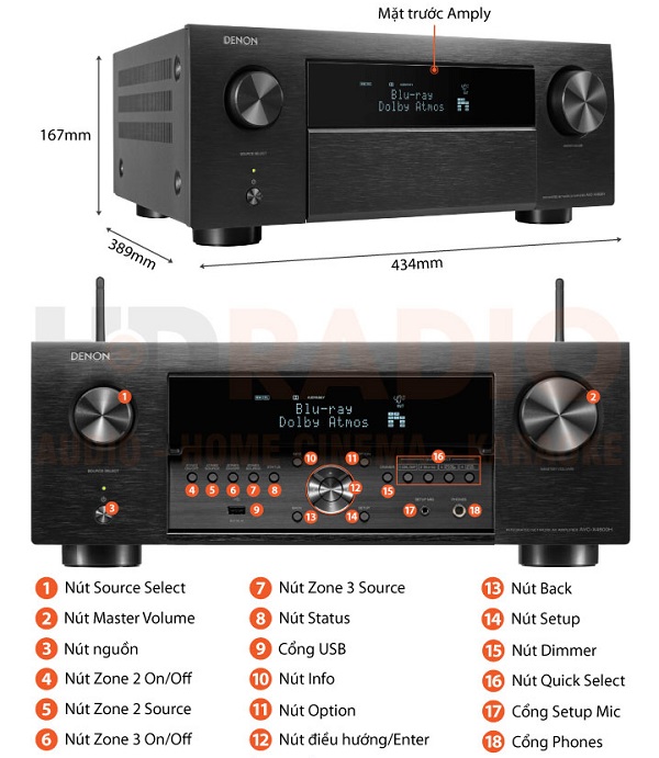 Ampli Denon AVC X4800H Chất Lượng Âm Thanh Đỉnh Cao