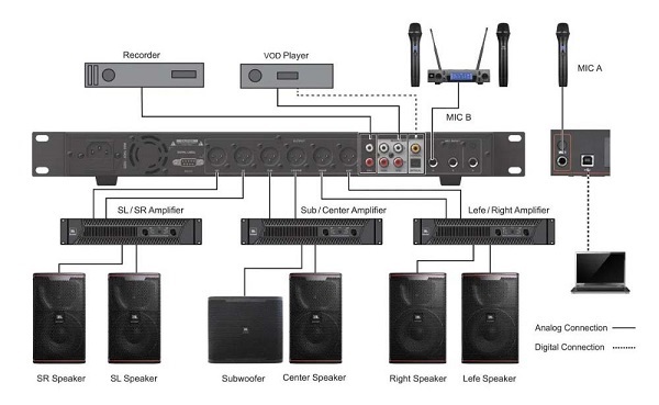 5 Sơ Đồ Đấu Nối JBL VX9