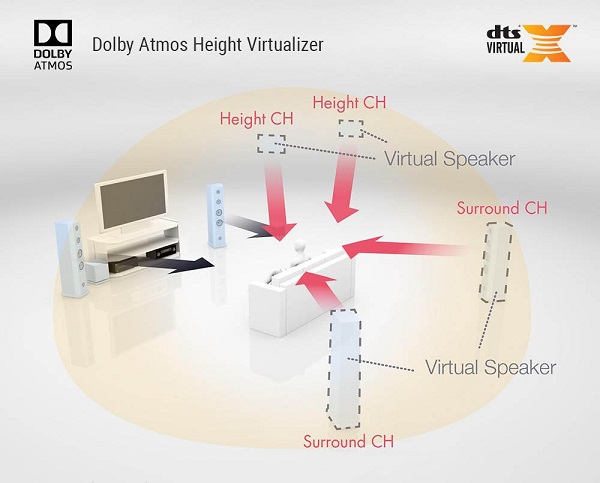 Công Nghệ Dolby Vision Ampli Denon AVC X4800H
