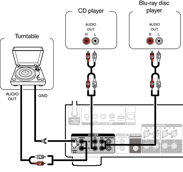 Tối Ưu Amply Denon PMA 900HNE