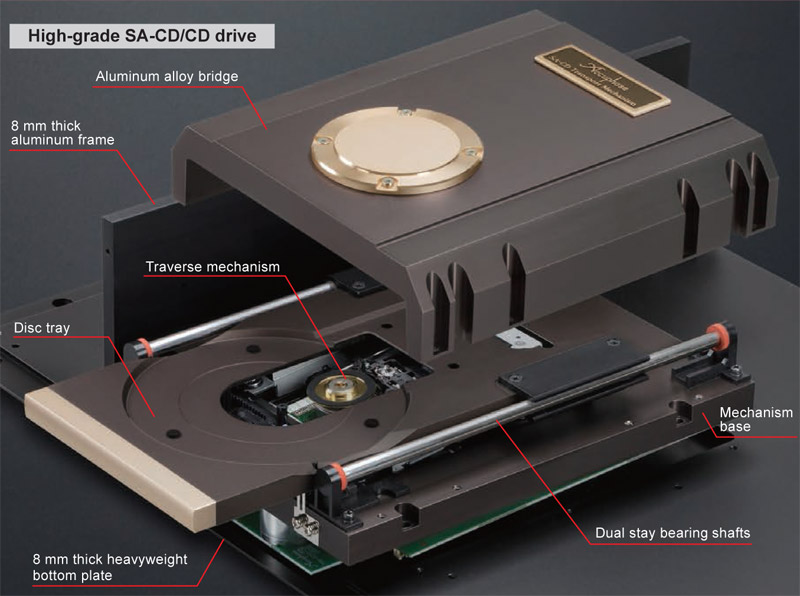 Model Amply Accuphase Phù Hợp