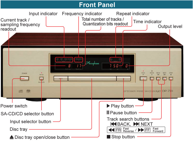 Các Công Nghệ Giấu Mình Của Amply Accuphase