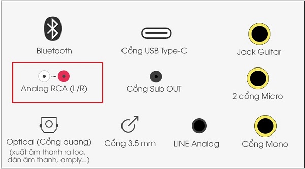 Các Bước Kết Nối Amply Karaoke Và Mixer