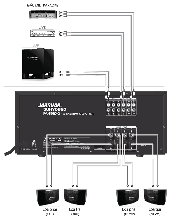 Cách Phối Ghép Amply Karaoke Với Loa