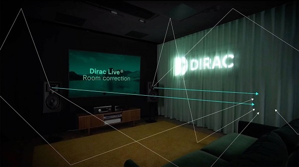 So Sánh Amply Denon AVR X3800H