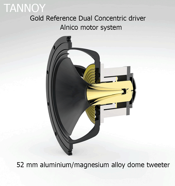 Cấu Tạo Loa Tannoy Kensington GR