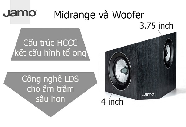 Cấu Trúc Loa Jamo C9 Sur II