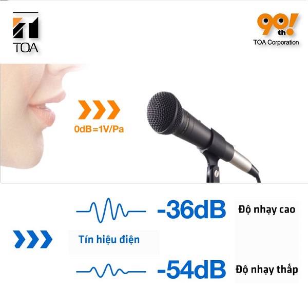 Chất Lượng Âm Thanh Micro Không Dây