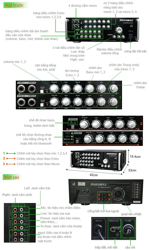Giải Mã Bảng Điều Khiển Amply Jarguar