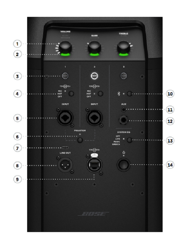 Giải Mã Bảng Điều Khiển Loa Bose L1 Pro 8