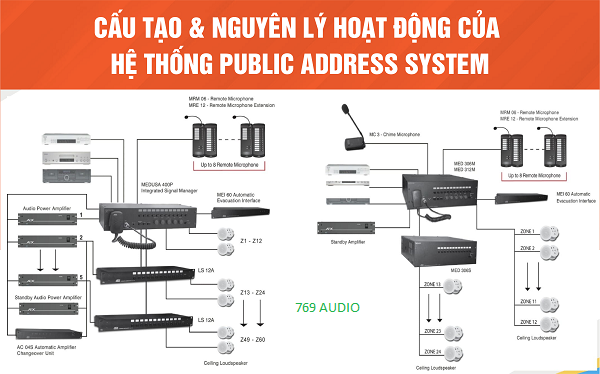 Giải Phẫu Một Hệ Thống PA Tiêu Chuẩn