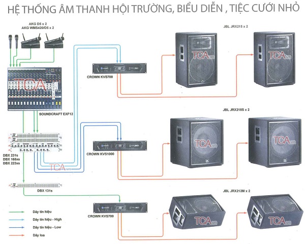 Hướng Dẫn Lắp Đặt Dàn Âm Thanh Hội Trường Nhỏ