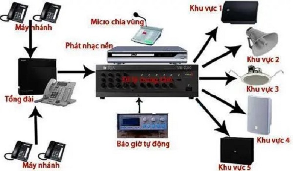 Hệ Thống PA