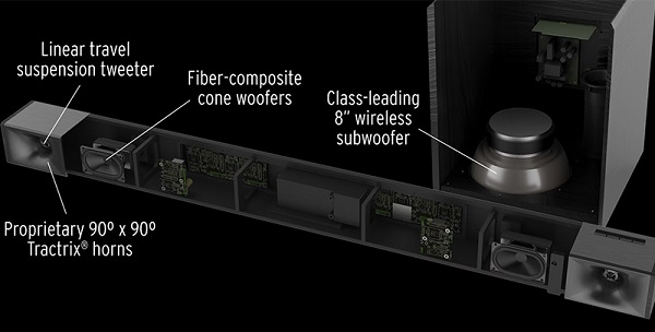 Đánh giá Klipsch Cinema 400