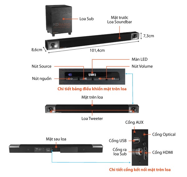 Tích hợp Klipsch Cinema 400