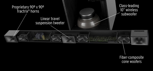 Điều khiển Loa Klipsch Cinema 600