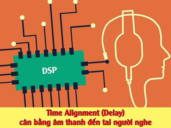 Lợi Ích Cốt Lõi Của DSP