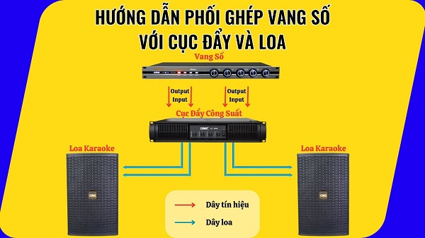 Lựa Chọn Class Cục Đẩy Phù Hợp Với Vang Cơ
