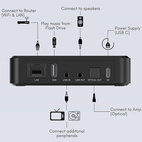 LAN Với Wifi Cho Network Music