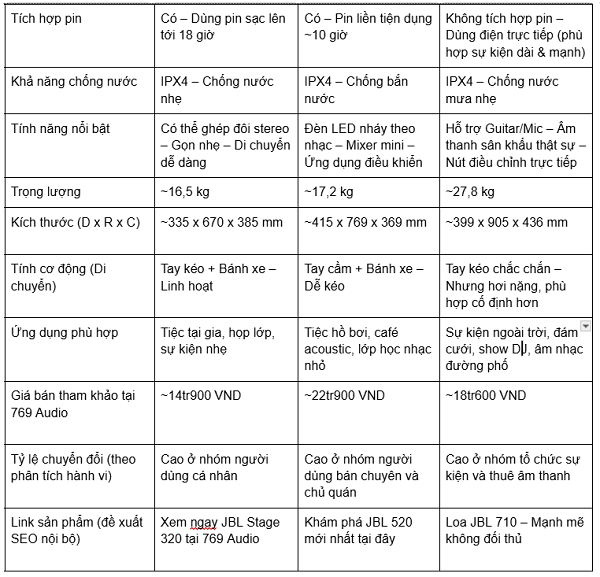 Thông Số Loa JBL PartyBox 710