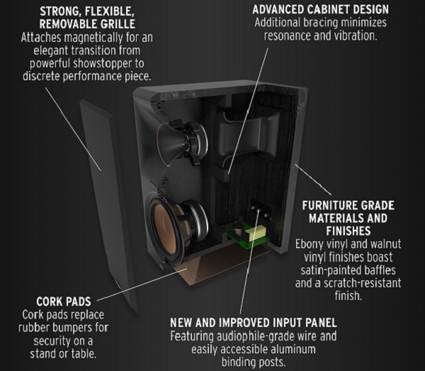 Loa Klipsch RP 600M II Công Nghệ Tiên Tiến