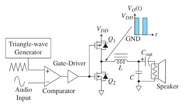 Mạch Class H, D Cục Đẩy Công Suất