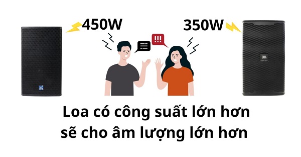 Mối QQuan Hệ Giữa Watt và dB Loa
