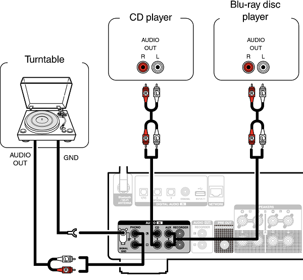 Nâng Cấp Ampli Denon Với Bộ Chuyển Đổi