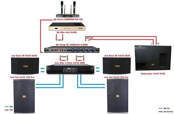 Output Vang Cơ & Input Sensitivity Cục Đẩy