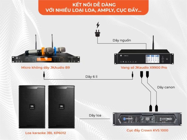 Phối Ghép Với Loa JBL KX180A Karaoke