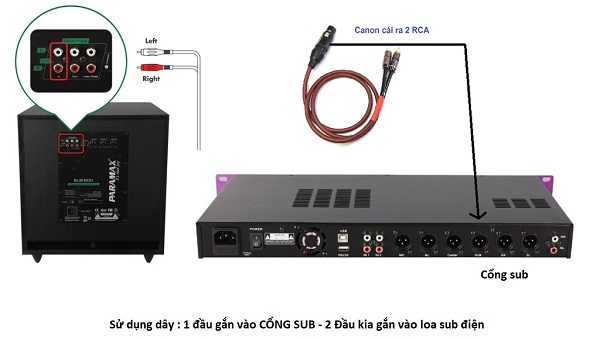 Loa Sub Điện Khác Gì Loa Sub Hơi Khi Kết Nối