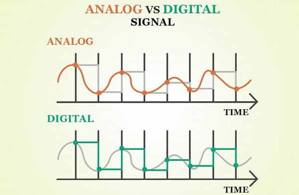 Sự Khác Biệt Giữa Âm Thanh Analog & Âm Thanh Số?