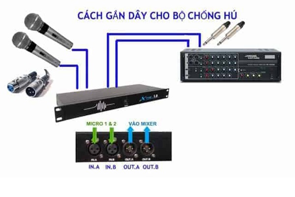 Test Chống Hú Cho Dàn Karaoke Gia Đình