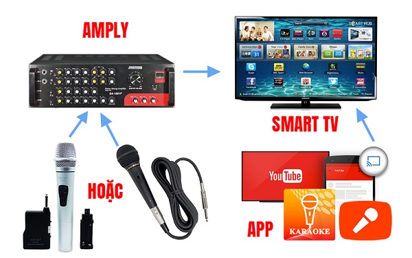 Test Lab Một Buổi Karaoke Gia Đình Với App