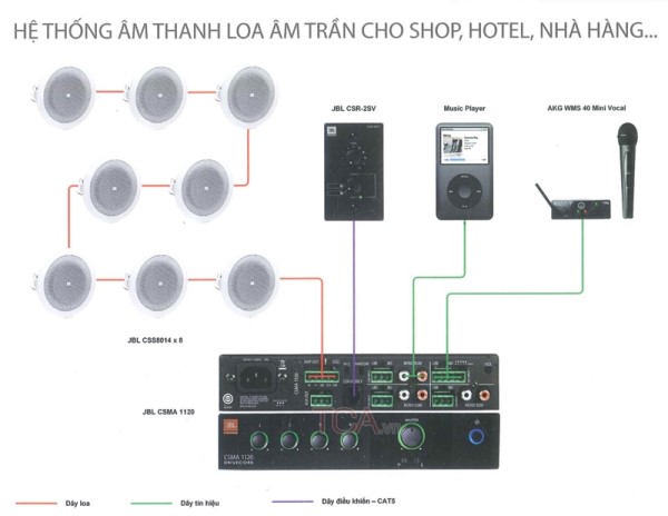 Thiết Lập Cho Hệ Thống Đa Loa JBL KX180A