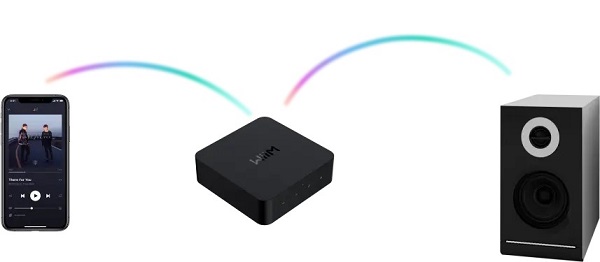 WiiM Pro Plus Vượt Trội Trong Tầm Giá