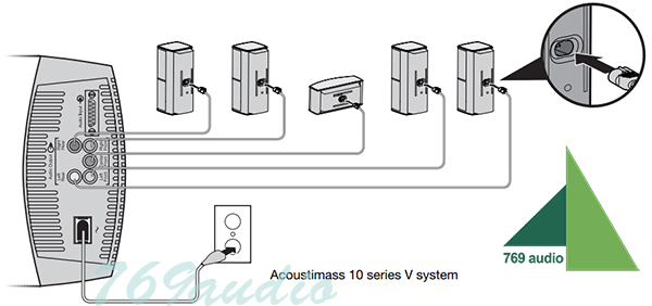 Loa Bose Acoustimass 10 Series V