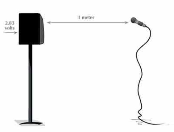 cách phối ghép loa karaoke với amply