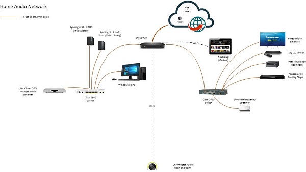 Cách Xử Lý Gọn App Network Streaming