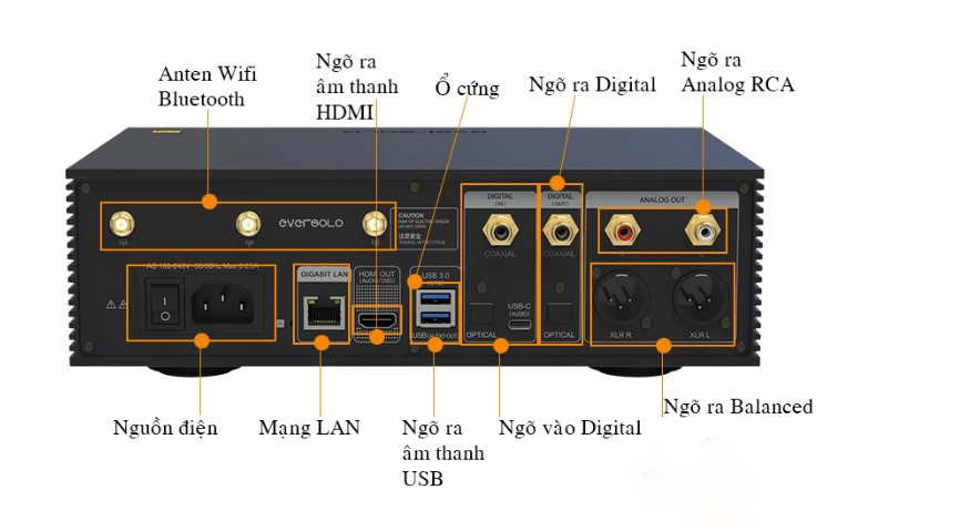 cau-tao-cua-DAC-network-music