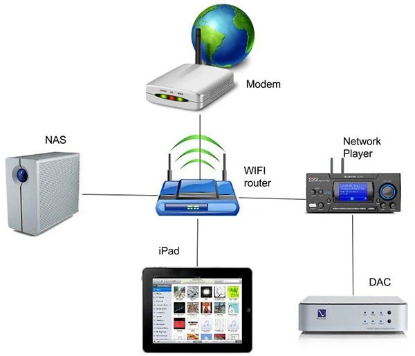 Checklist Vận Hành Ổn Định Cho Quán Cafe Network Player
